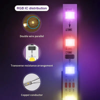 Tuya RGBIC TV Backlight Strip Color Sync Lens Version