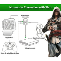 MIX Master Convertor Set – RGB Gaming Keyboard & Mouse Combo for PS3 / PS4 / PS5 / Xbox One / Xbox Series X/S / Nintendo Switch